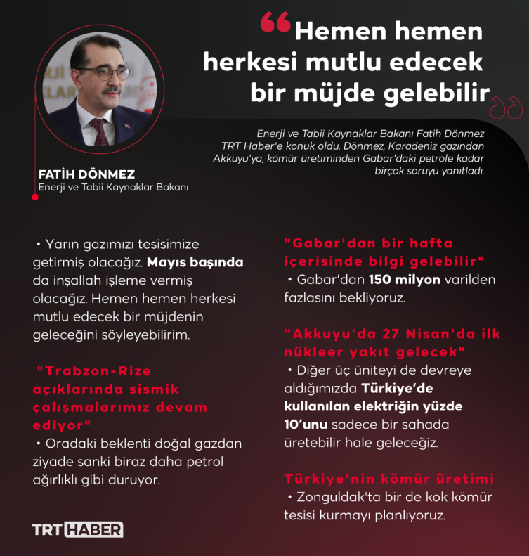 Grafik: TRT Haber